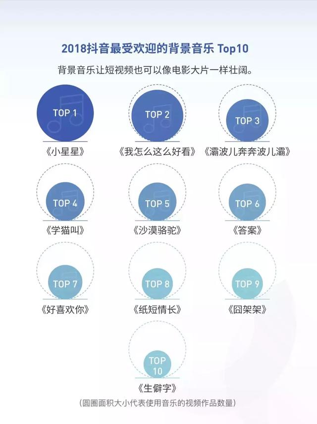 【99click营销观察】抖音发布2018大数据报告