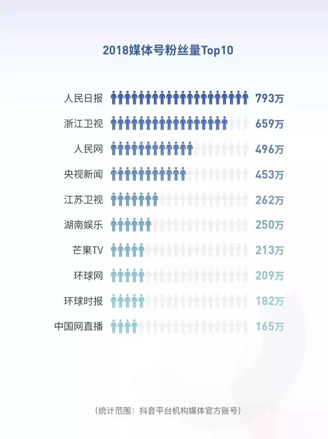 【99click营销观察】抖音发布2018大数据报告