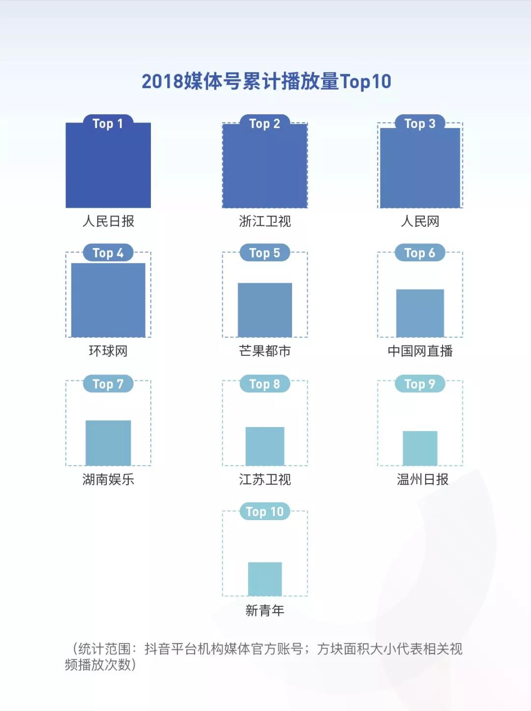 《2018抖音大数据报告》完整版，赶快收藏！