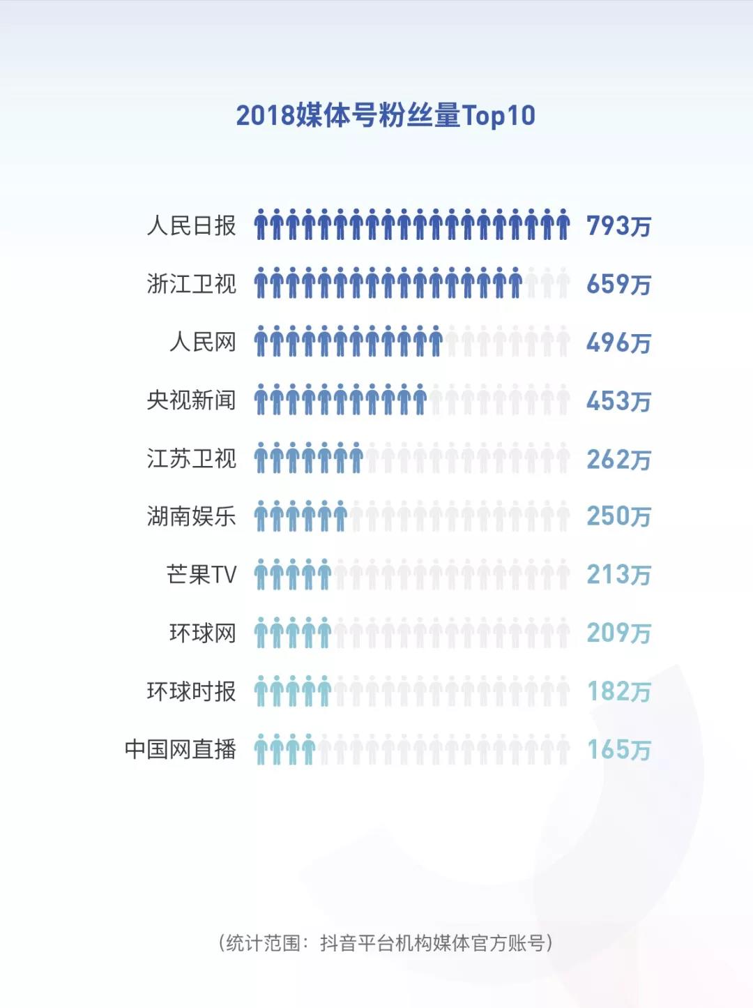 《2018抖音大数据报告》完整版，赶快收藏！