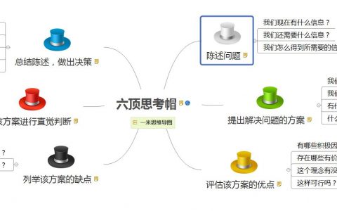 思维导图模板六顶思考帽子分析问题