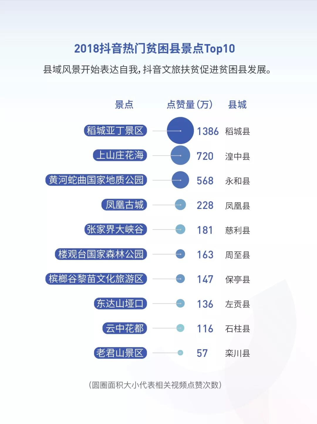 《2018抖音大数据报告》完整版，赶快收藏！