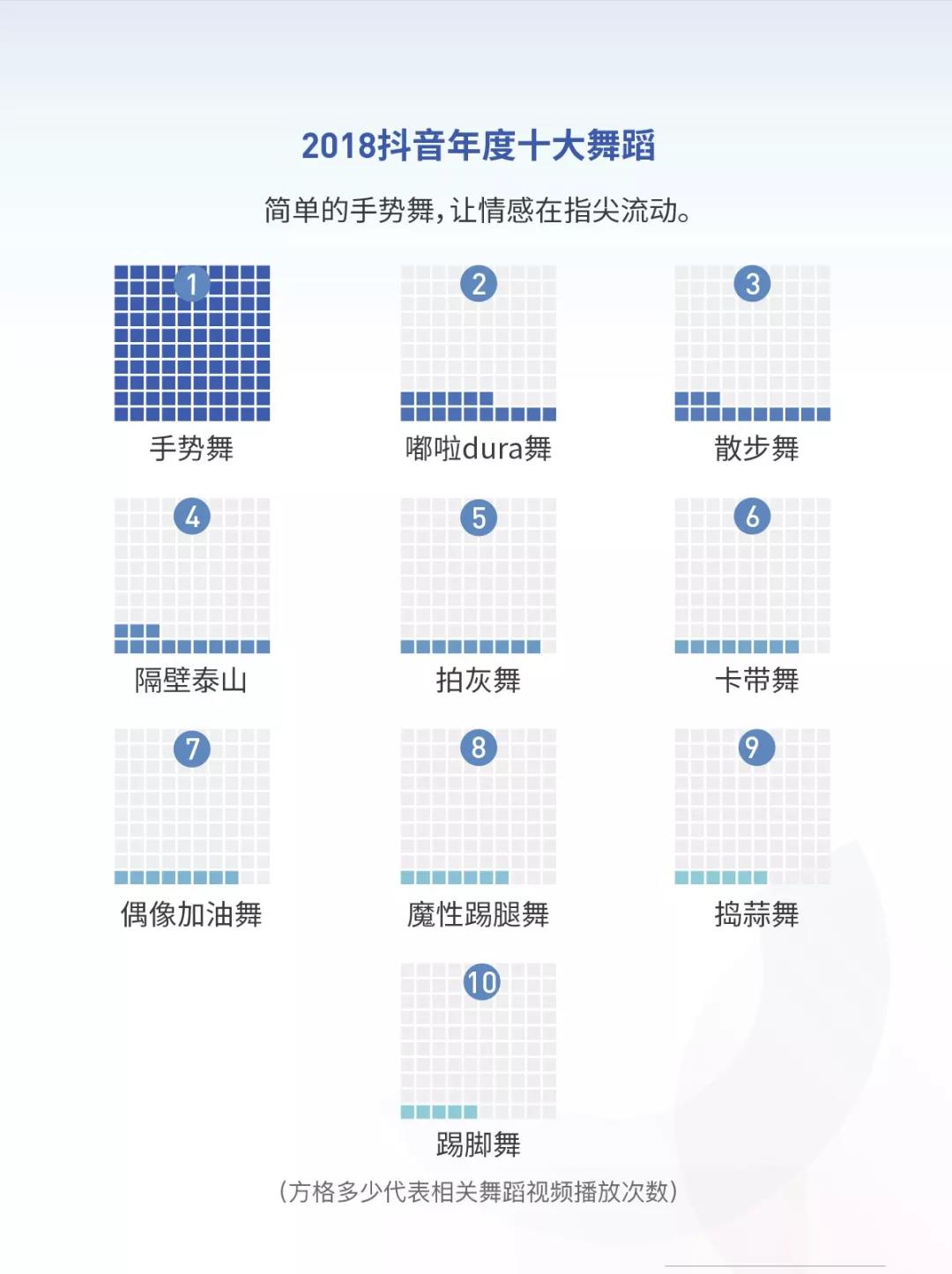 《2018抖音大数据报告》完整版，赶快收藏！