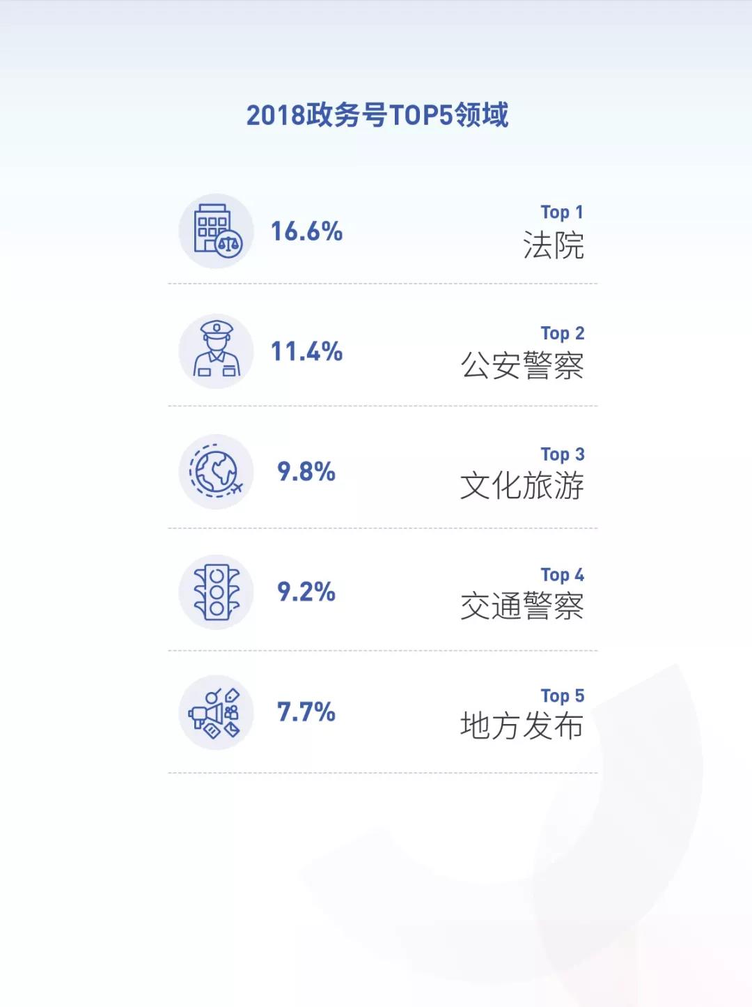 《2018抖音大数据报告》完整版，赶快收藏！