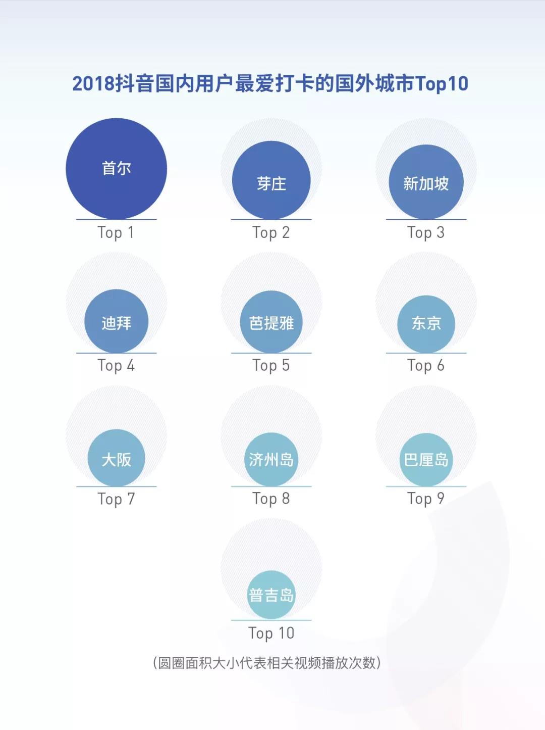 《2018抖音大数据报告》完整版，赶快收藏！