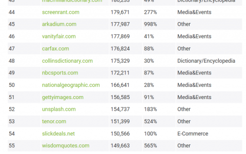 SearchMetrics：2018年域名SEO调查