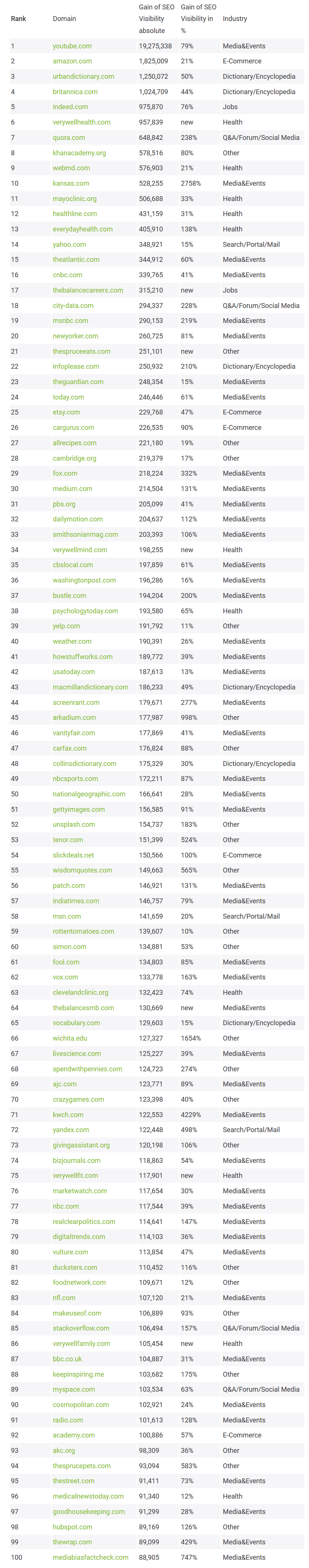 SearchMetrics：2018年域名SEO调查