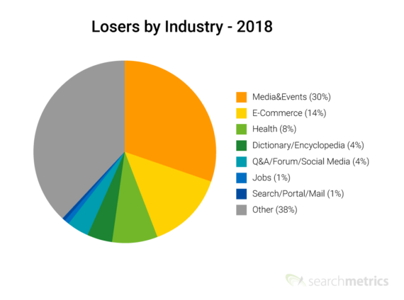 SearchMetrics：2018年域名SEO调查