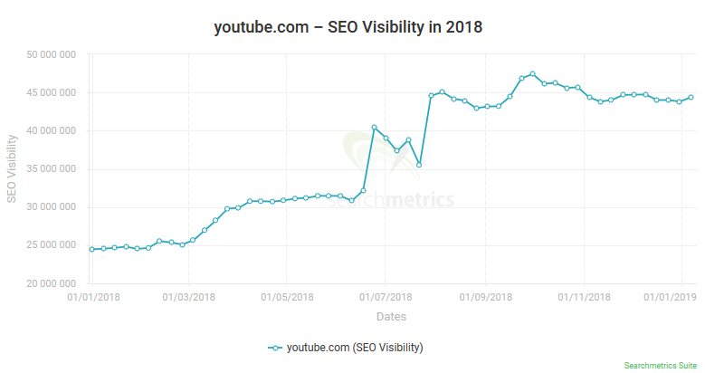 SearchMetrics：2018年域名SEO调查