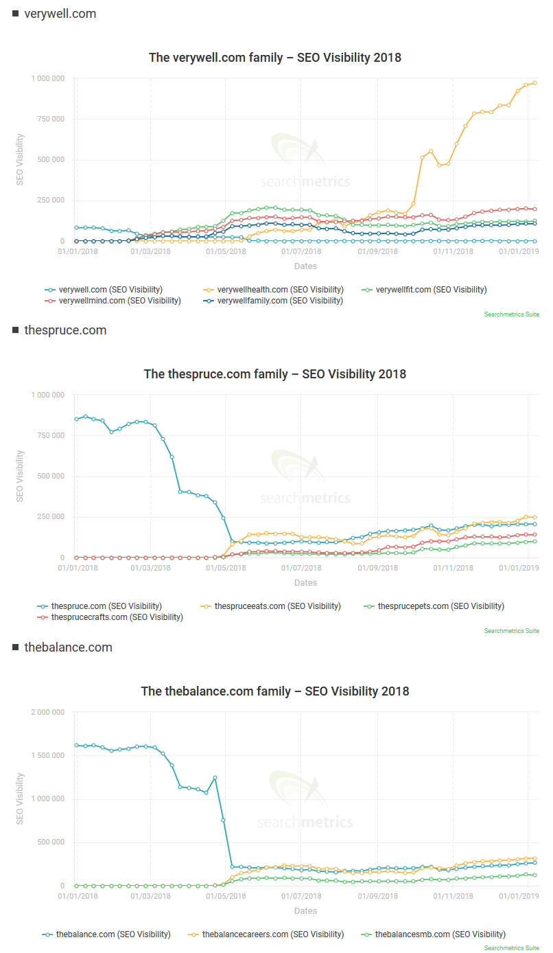 SearchMetrics：2018年域名SEO调查