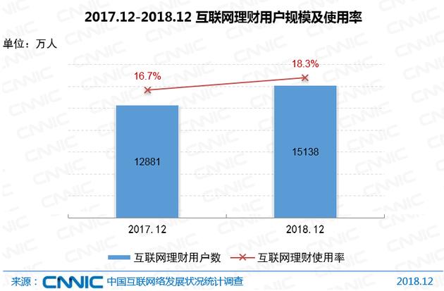 CNNIC报告：中国网民达8.29亿 5G产业化取得初步成果