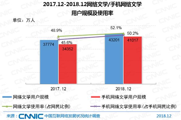 CNNIC报告：中国网民达8.29亿 5G产业化取得初步成果