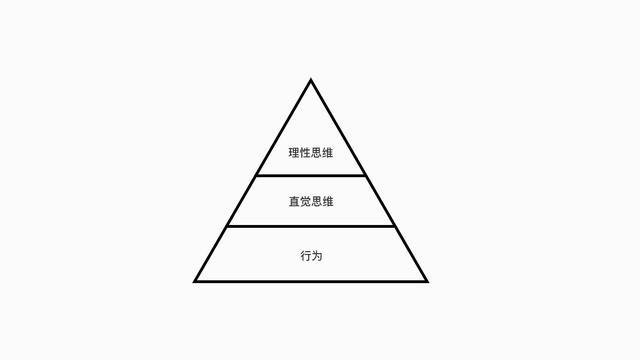 产品助推攻略，助你做出更好的决策