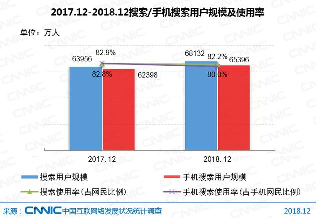 CNNIC报告：中国网民达8.29亿 5G产业化取得初步成果