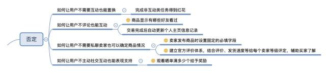 用HMW法分析：如何优化享物说的社交效果