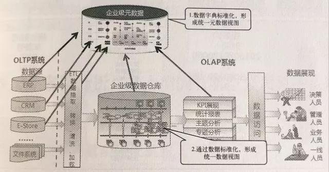 数据产品经理，并不是数据+产品经理的结合