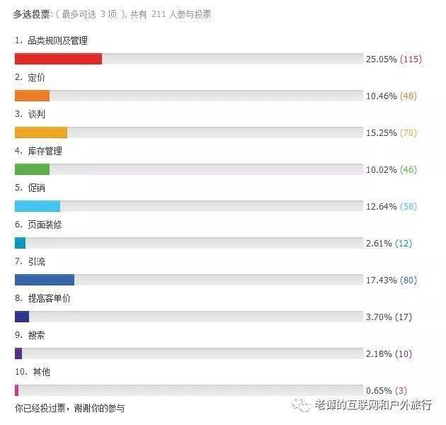 互联网运营的自我修养与能力模型