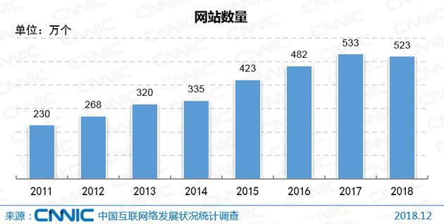 CNNIC报告：中国网民达8.29亿 5G产业化取得初步成果