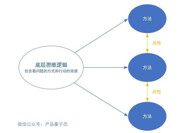 为知识付费前,你应该了解一下这些情况