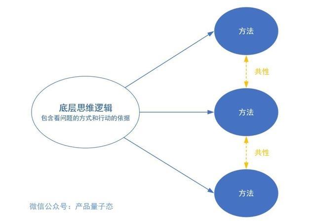 为知识付费前，你应该了解一下这些情况