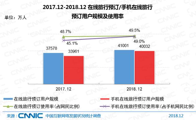 CNNIC报告：中国网民达8.29亿 5G产业化取得初步成果