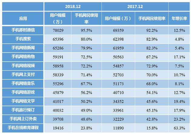 CNNIC报告：中国网民达8.29亿 5G产业化取得初步成果