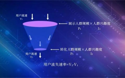 短视频营销的“漏斗效应”