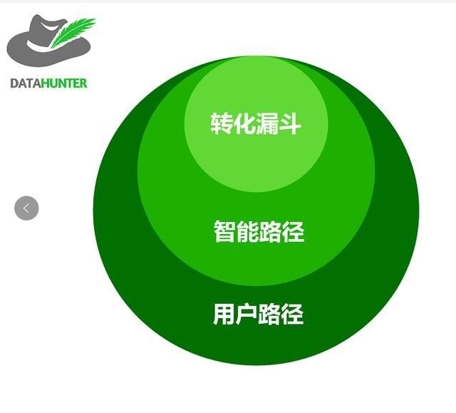 方法论｜如何科学地进行用户行为路径分析？