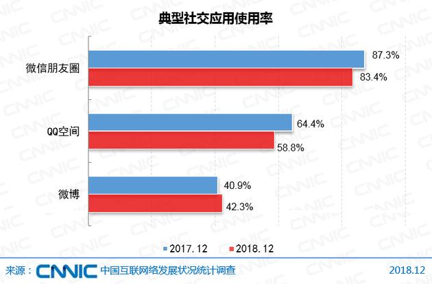 CNNIC报告：中国网民达8.29亿 5G产业化取得初步成果