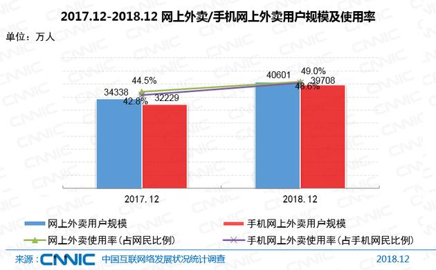 CNNIC报告：中国网民达8.29亿 5G产业化取得初步成果