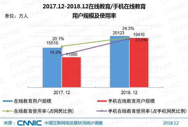 CNNIC报告：中国网民达8.29亿 5G产业化取得初步成果