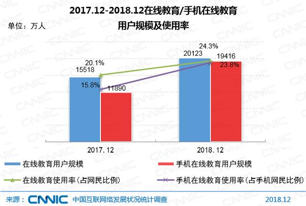 CNNIC报告：中国网民达8.29亿 5G产业化取得初步成果