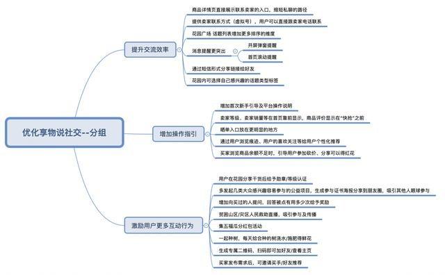 用HMW法分析：如何优化享物说的社交效果