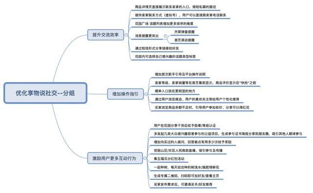 用HMW法分析：如何优化享物说的社交效果