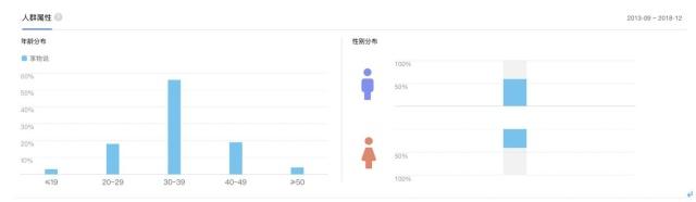 用HMW法分析：如何优化享物说的社交效果