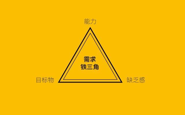 从需求解读：说服用户的底层逻辑