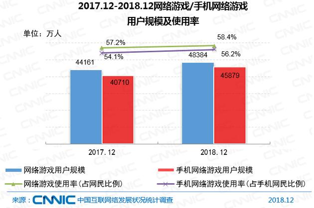 CNNIC报告：中国网民达8.29亿 5G产业化取得初步成果