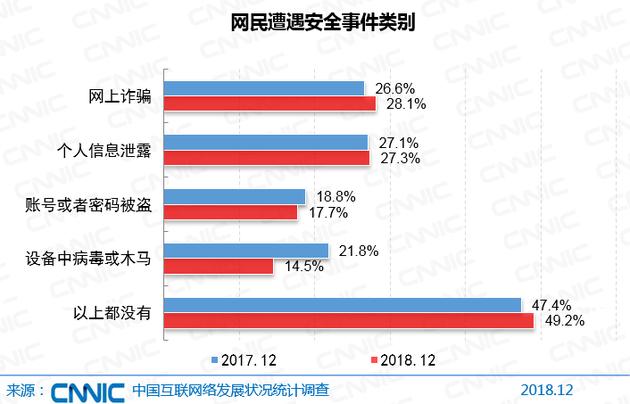 CNNIC报告：中国网民达8.29亿 5G产业化取得初步成果