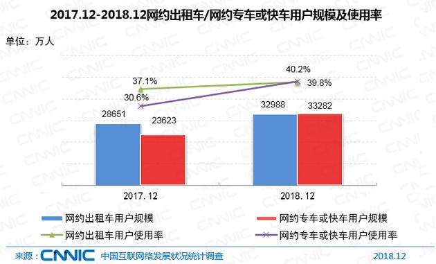 CNNIC报告：中国网民达8.29亿 5G产业化取得初步成果