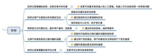 用HMW法分析：如何优化享物说的社交效果