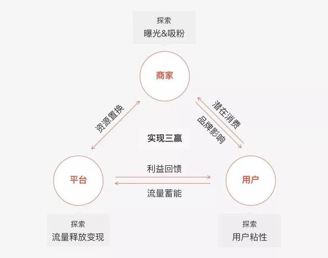 20亿京豆换来的经验，京东双11集卡设计实战分享
