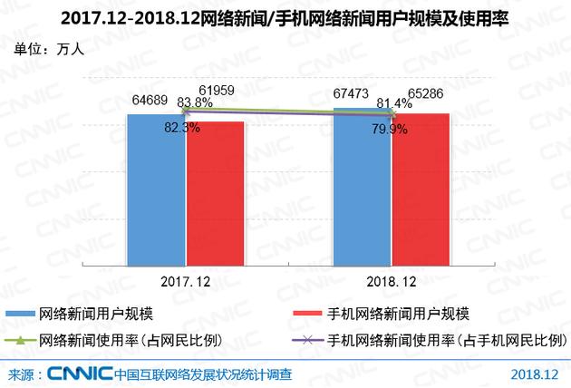 CNNIC报告：中国网民达8.29亿 5G产业化取得初步成果