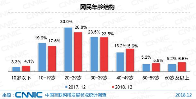 CNNIC报告：中国网民达8.29亿 5G产业化取得初步成果