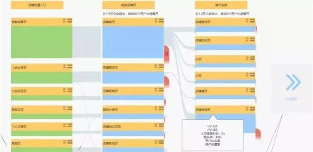 方法论｜如何科学地进行用户行为路径分析？