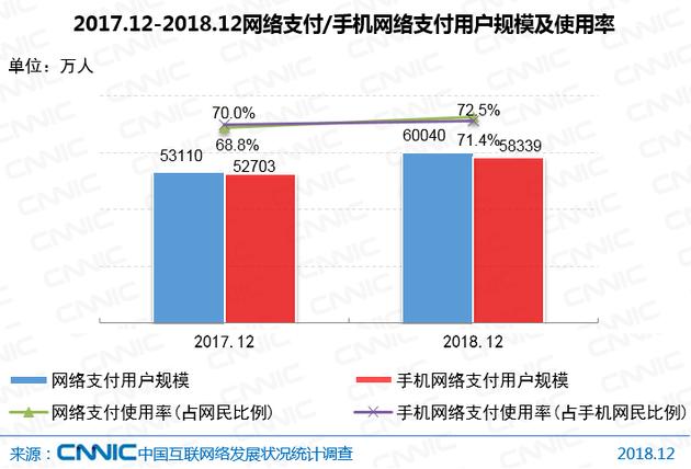 CNNIC报告：中国网民达8.29亿 5G产业化取得初步成果