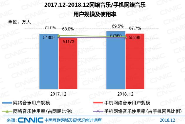 CNNIC报告：中国网民达8.29亿 5G产业化取得初步成果