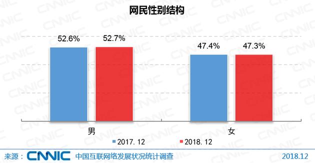 CNNIC报告：中国网民达8.29亿 5G产业化取得初步成果