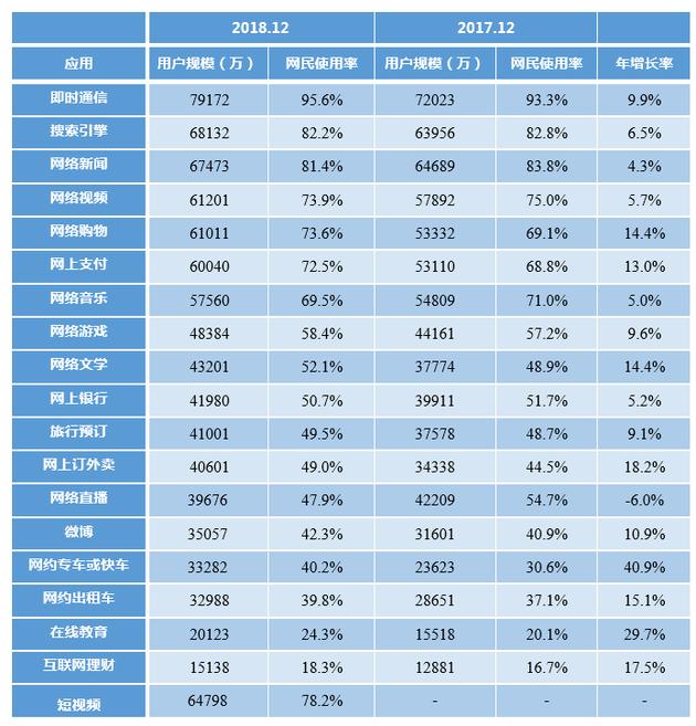 CNNIC报告：中国网民达8.29亿 5G产业化取得初步成果