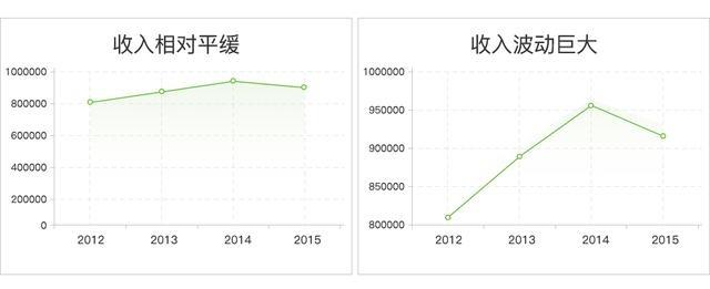 假如数据欺骗了你：产品经理如何识破数据谎言？