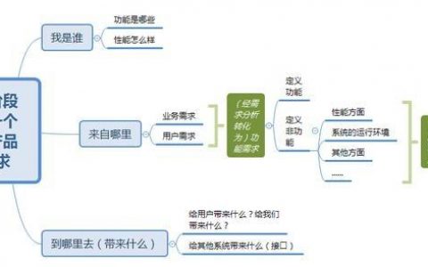 解剖产品需求文档，探究如何更有条理地认识产品？